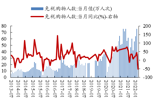 数据来源：Wind、开源证券研究所