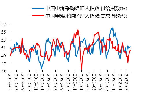 数据来源：Wind、开源证券研究所