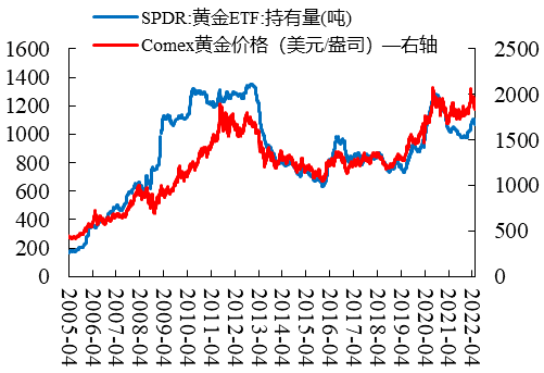 数据来源：Wind、开源证券研究所