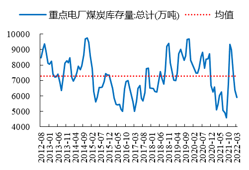 数据来源：Wind、开源证券研究所