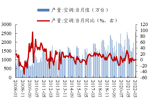 数据来源：Wind、开源证券研究所