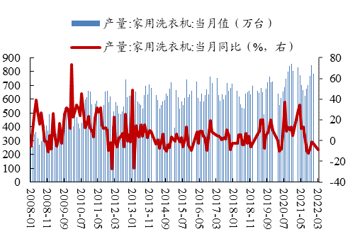 数据来源：Wind、开源证券研究所