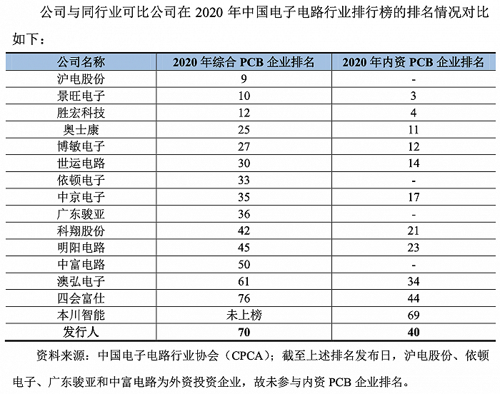 图片来源：招股书