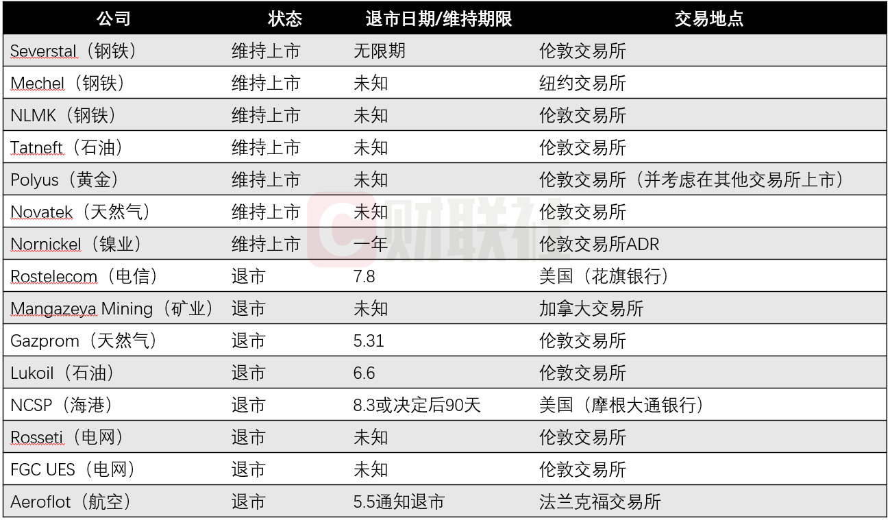 该表为抽象新闻的空虚足统计。