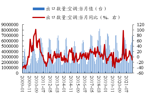 数据来源：Wind、开源证券研究所