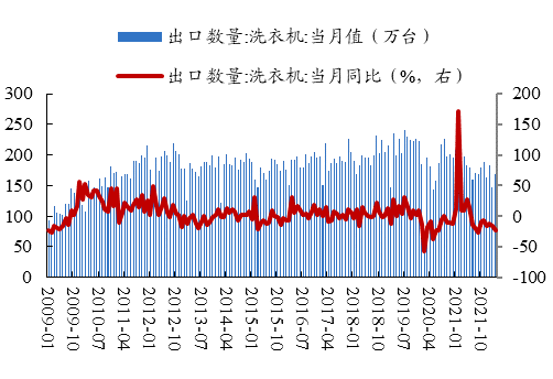 数据来源：Wind、开源证券研究所