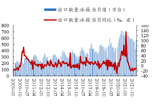 数据来源：Wind、开源证券研究所