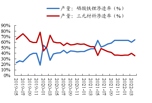 数据来源：Wind、开源证券研究所