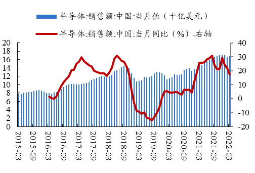 数据来源：Wind、开源证券研究所