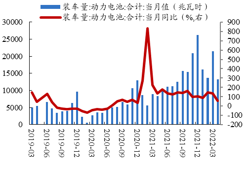 数据来源：Wind、开源证券研究所