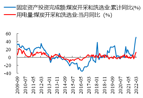 数据来源：Wind、开源证券研究所