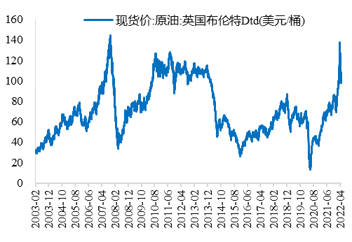 数据来源：Wind、开源证券研究所