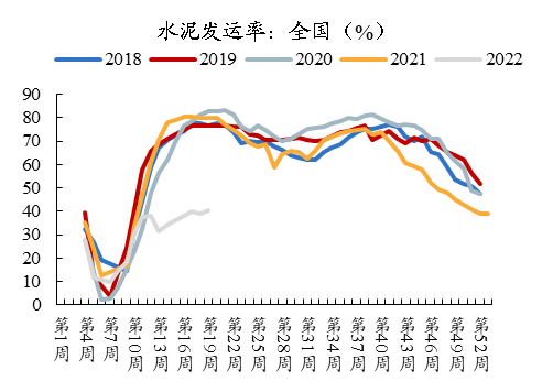 数据来源：Wind、开源证券研究所