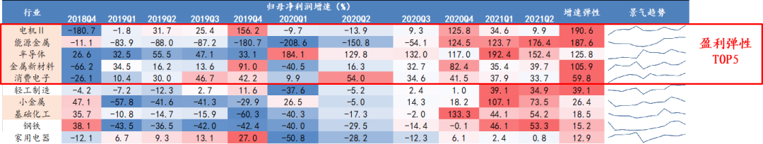 数据来源：Wind、开源证券研究所