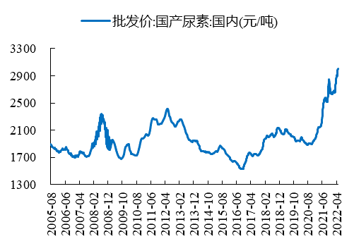 数据来源：Wind、开源证券研究所