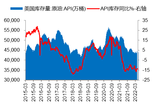 数据来源：Wind、开源证券研究所