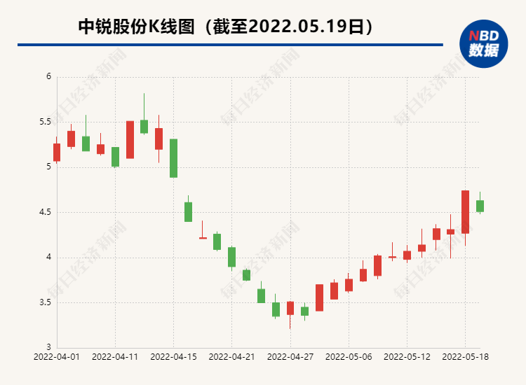 封面图片来源：摄图网-500911049