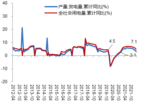 数据来源：Wind、开源证券研究所