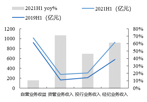 数据来源：Wind、开源证券研究所