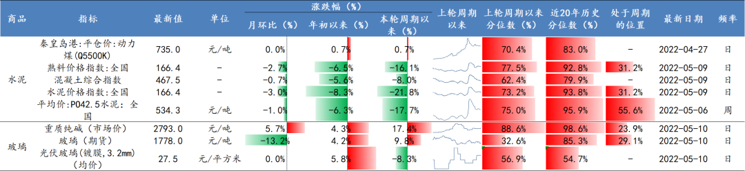 数据来源：Wind、开源证券研究所