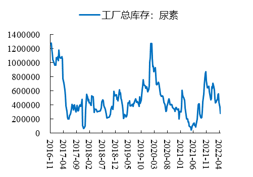 数据来源：Wind、开源证券研究所