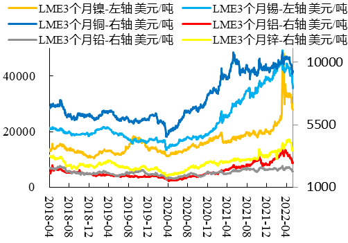 数据来源：Wind、开源证券研究所