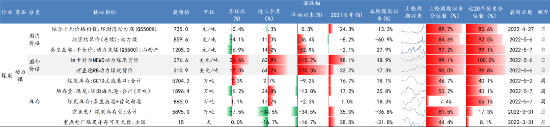 数据来源：Wind、开源证券研究所