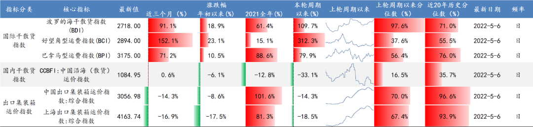 数据来源：Wind、开源证券研究所