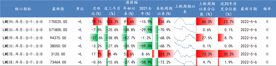 数据来源：Wind、开源证券研究所