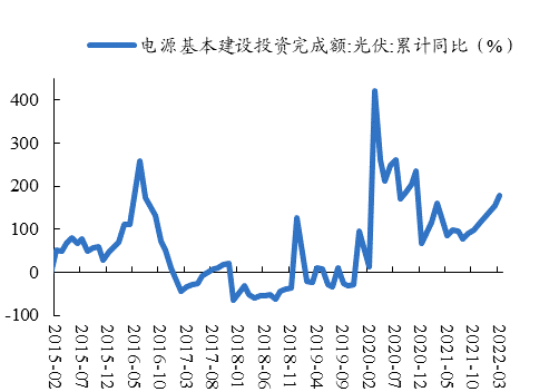 数据来源：Wind、开源证券研究所