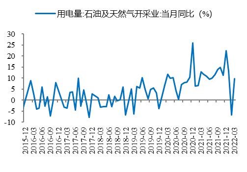 数据来源：Wind、开源证券研究所