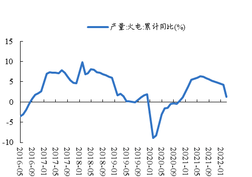 数据来源：Wind、开源证券研究所