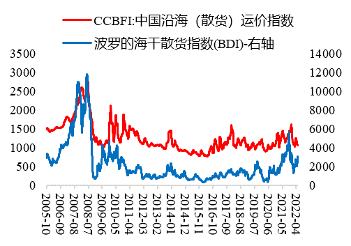 资料来源：Wind、开源证券研究所