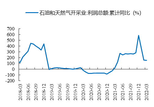 数据来源：Wind、开源证券研究所