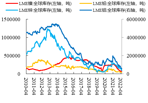 数据来源：Wind、开源证券研究所