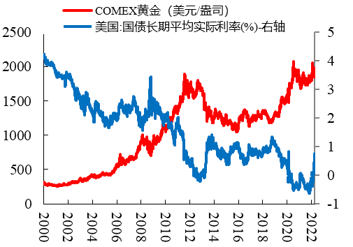 数据来源：Wind、开源证券研究所