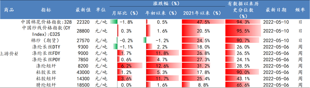 数据来源：Wind、开源证券研究所