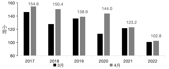 数据来源：Wind、财政部