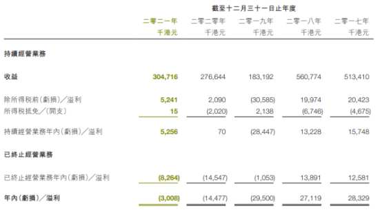 （来源：公司年报）