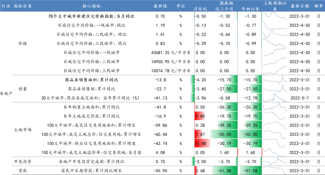 数据来源：Wind、开源证券研究所