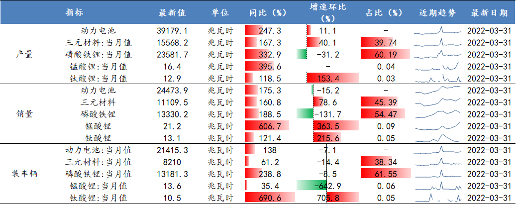 数据来源：Wind、开源证券研究所