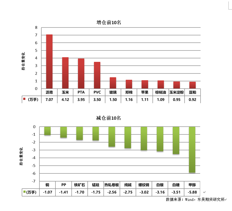 数据来源：Wind，东吴期货研究所