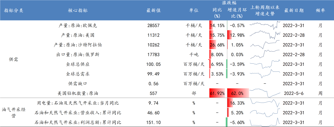 数据来源：Wind、开源证券研究所