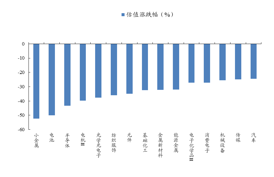 数据来源：Wind、开源证券研究所