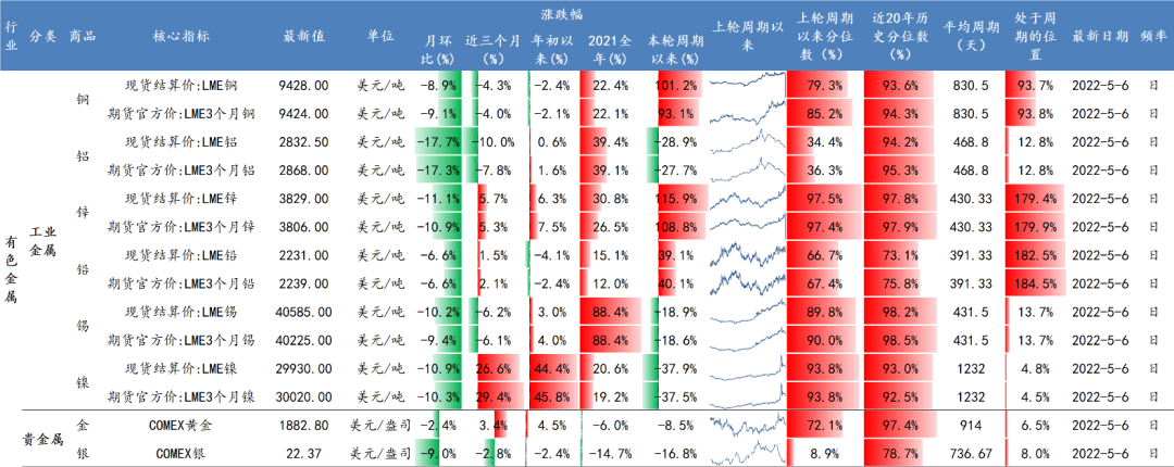 数据来源：Wind、开源证券研究所