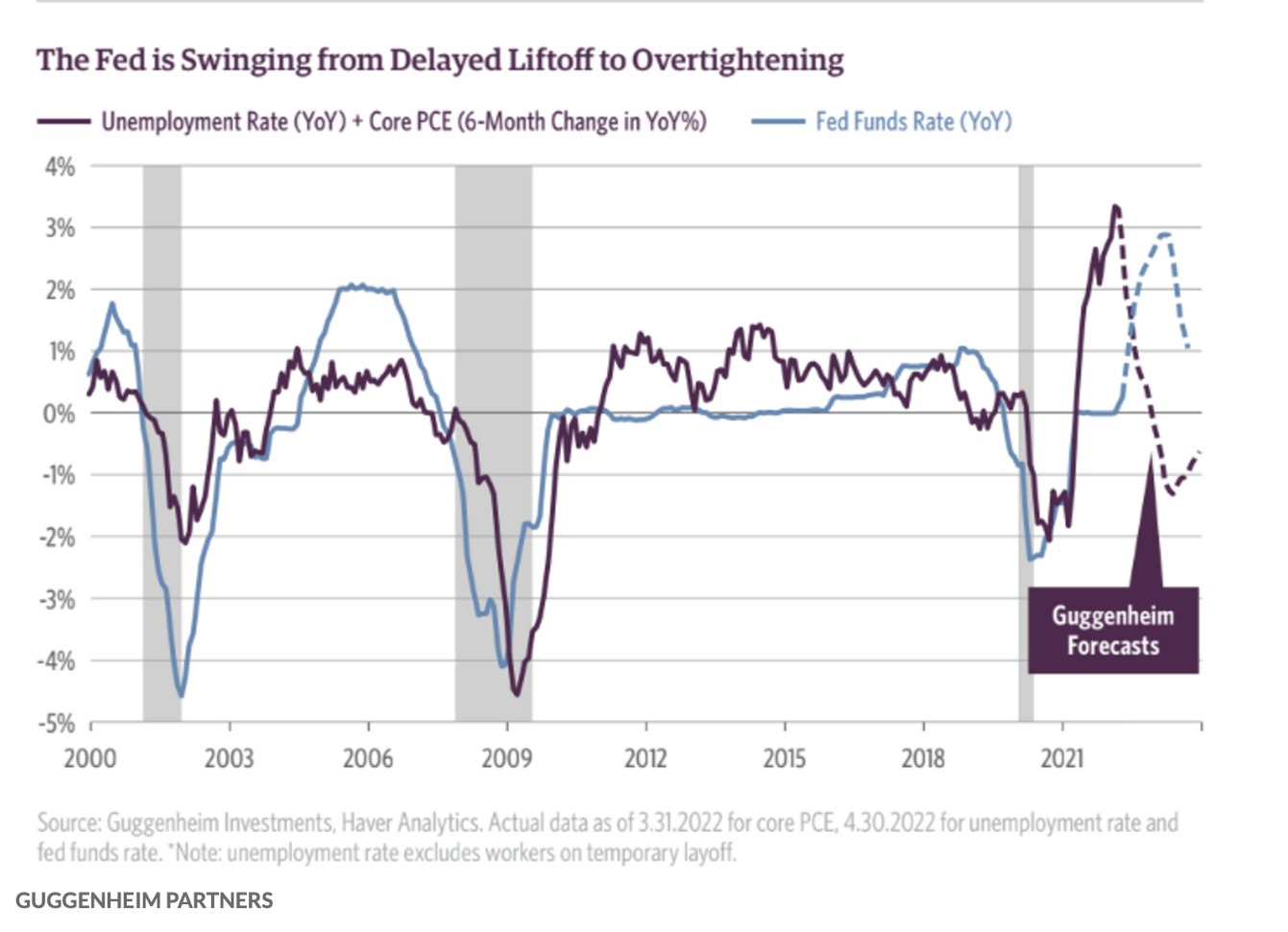 （文章來源：華爾街見聞）