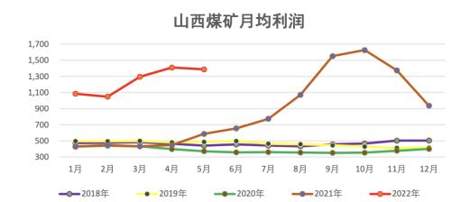 数据来源：钢联、万得、汾渭、紫金天风风云