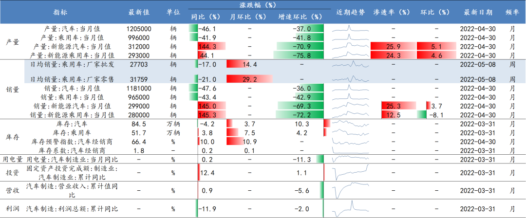 数据来源：Wind、开源证券研究所