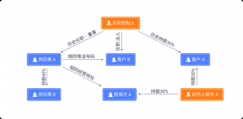 合合信息旗下启信宝关系排查功能升级 帮助券商做好IPO企业尽职调查