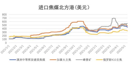 数据来源：钢联、万得、汾渭、紫金天风风云